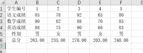 表格行列切换之后