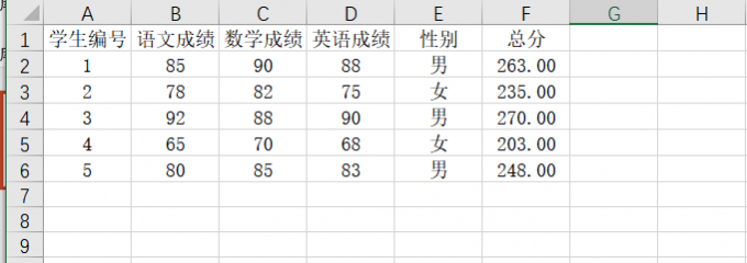 表格行列切换之前